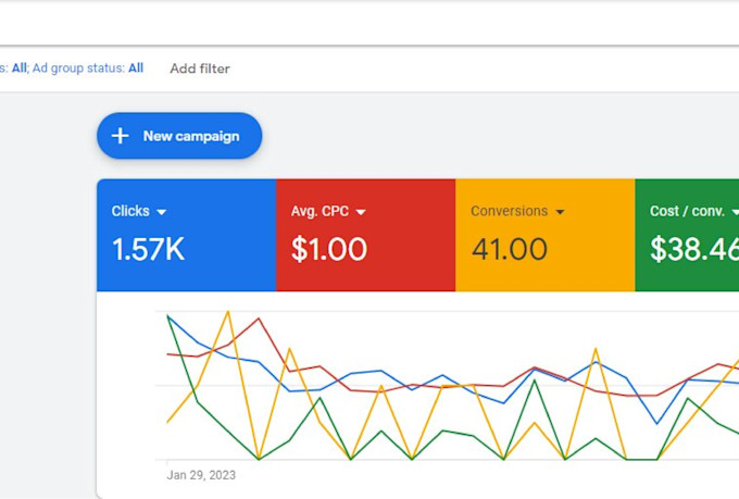 get qualified solar panel and energy leads with google ads